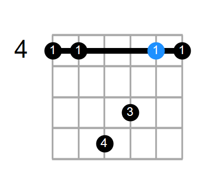 D#7b5sus4 Chord